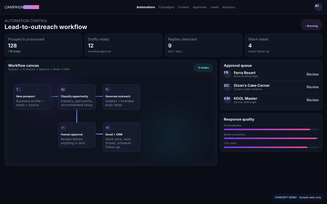 Marketing Automation concept demo actual screen thumbnail